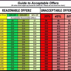 Please ! Be reasonable !!